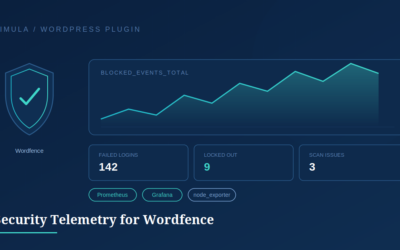 Security Telemetry for Wordfence