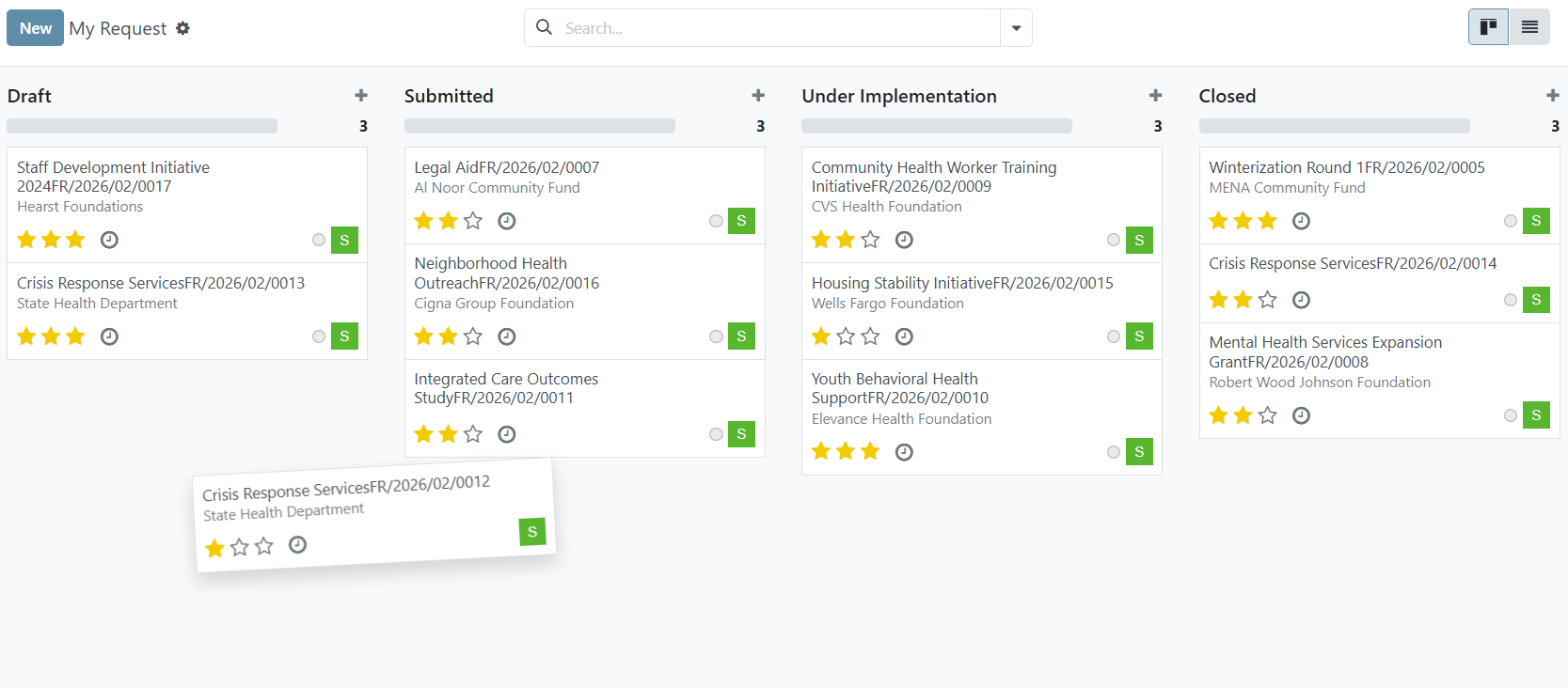 Tracking and Decisions pipeline view